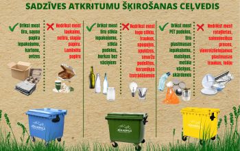 Aicina aktīvāk &scaron;ķirot atkritumus